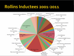 Rollins Society Inductees 2001-2011